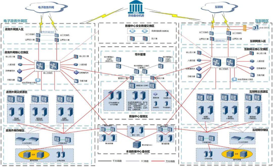 城市大腦系列報(bào)道② 全市一朵“云”，政務(wù)更便民