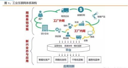 打造精準數據體系，賦能中國制造 工業互聯網數據服務綜合報告