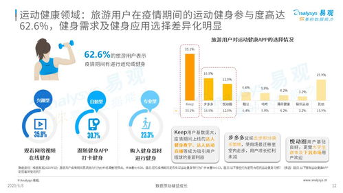 疫情宅家，如何與躁動(dòng)的步伐和解——旅游用戶疫情期數(shù)字行為分析